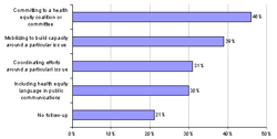 Chart 10