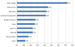 Chart 5